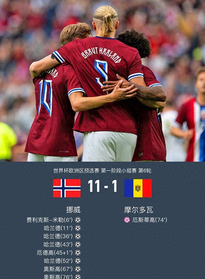 YABO- 哈兰德效力球队 